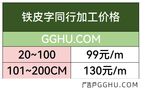 2022年3月28日铁皮字同行加工价格表