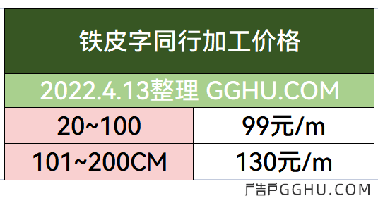 2022年4月13日铁皮字同行加工价格表