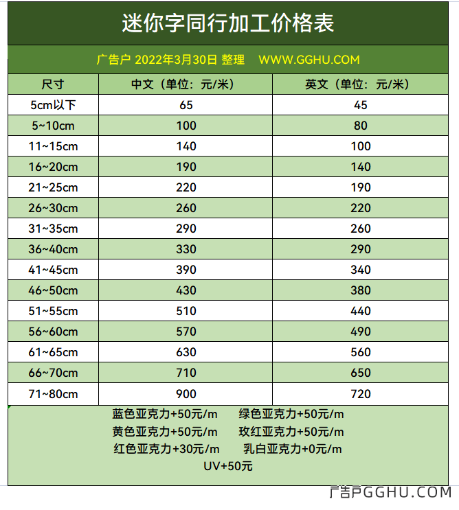 2022年3月30日迷你发光字同行加工价格表
