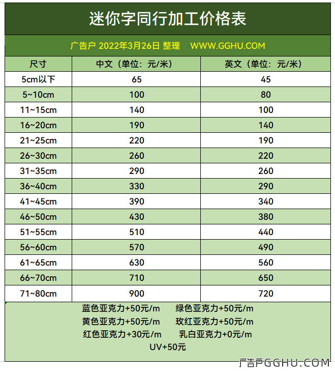 迷你发光字同行加工价格行情2022年3月26日