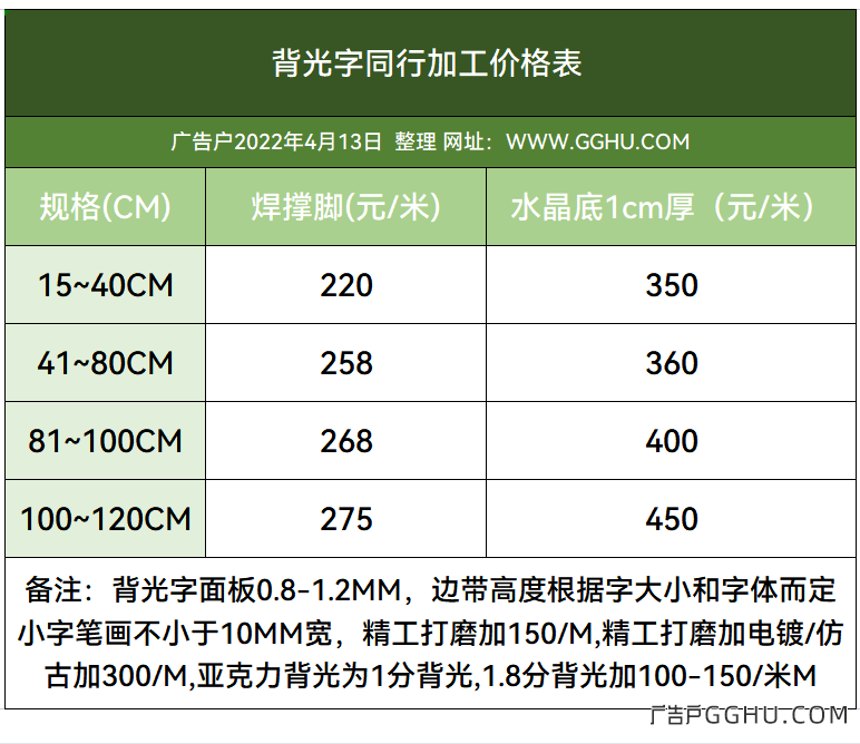 2022年4月13日背发光字同行加工价格表