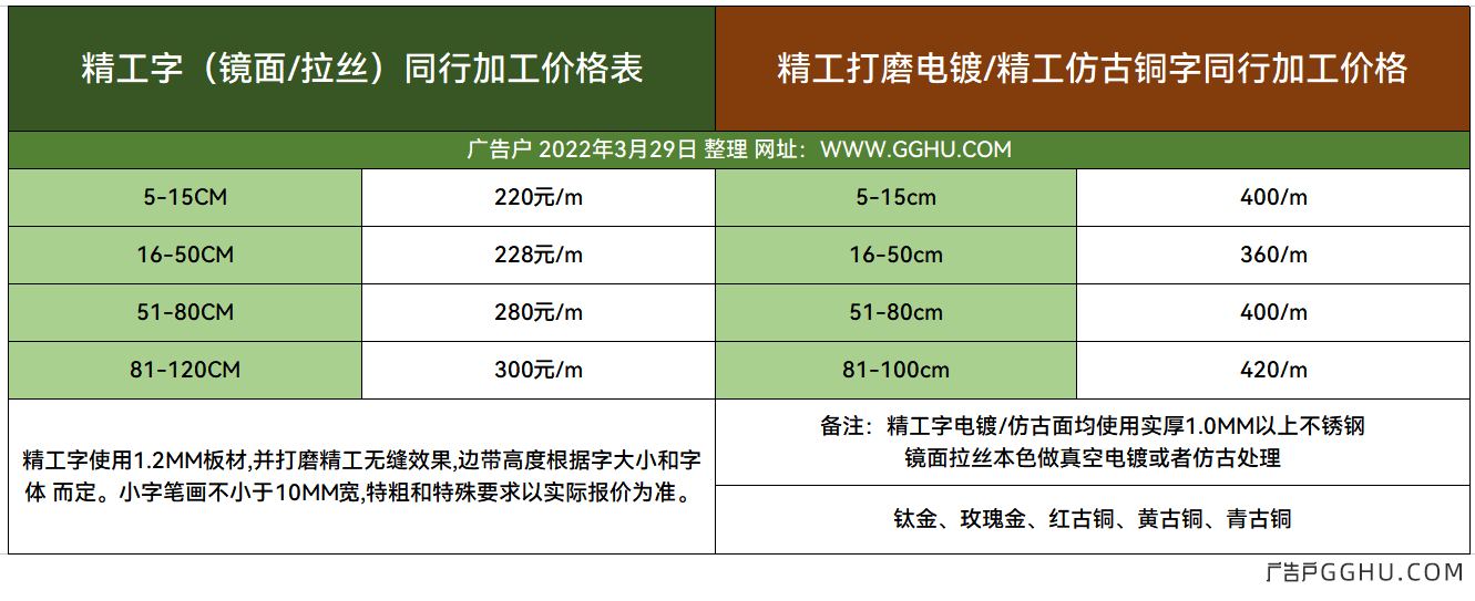 精工字同行加工价格表2022年3月29日