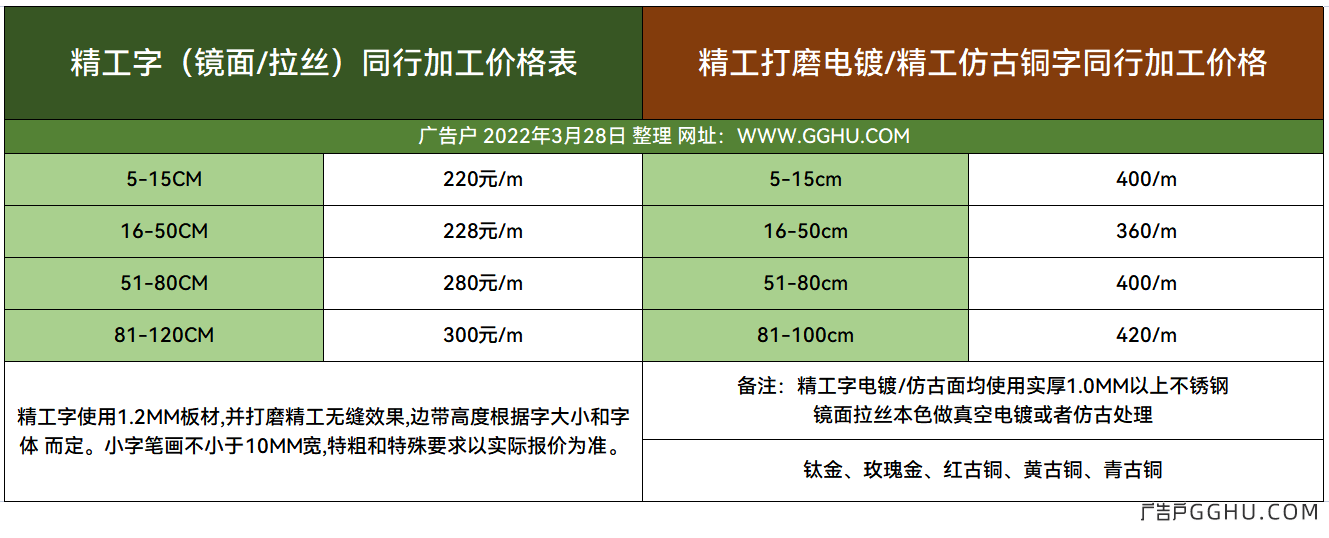 2022年3月28日精工字同行加工价格表