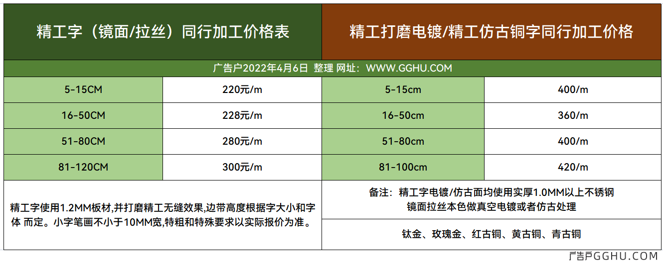 2022年4月6日精工字同行加工收费一览表