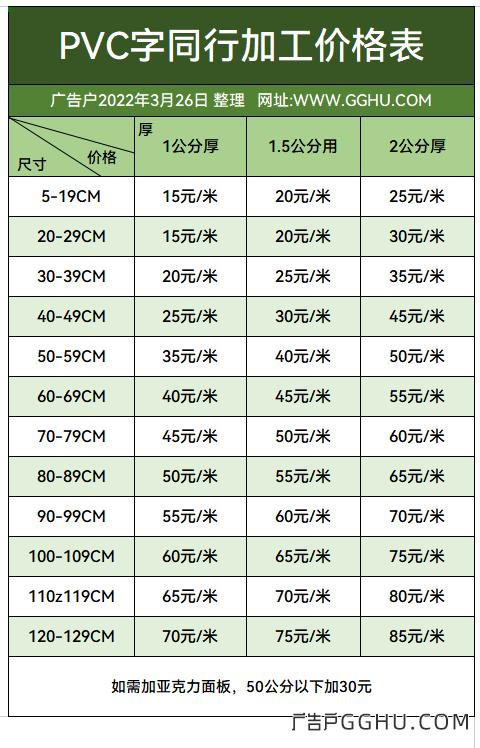 PVC字同行加工价格表2022年3月26日