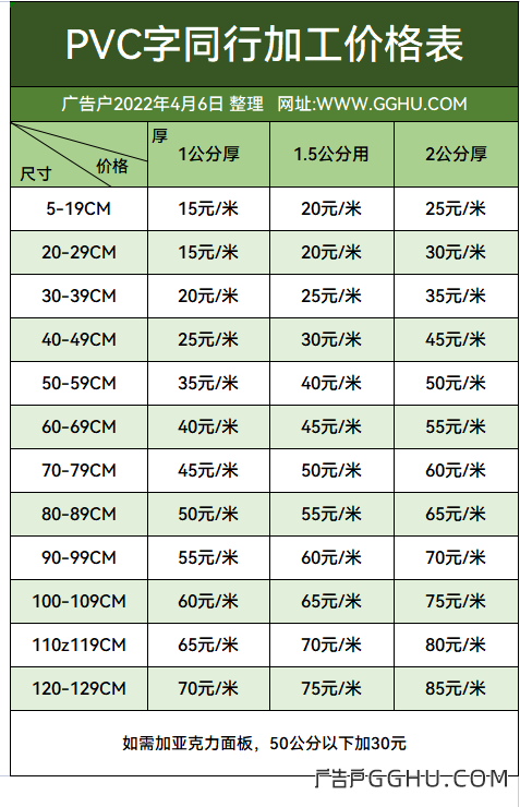 2022年4月6日雪弗板字同行加工费用一览表