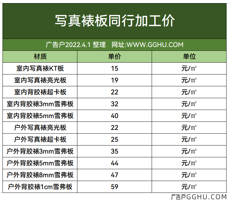 2022年4月1日写真裱板同行加工价格表