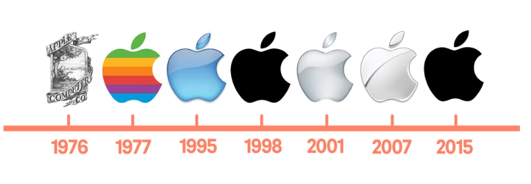 苹果logo发展史