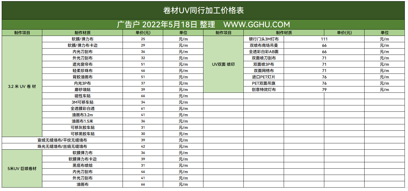 2022年5月18日卷材UV同行加工价格表