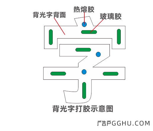 背发光字安装打胶示意图