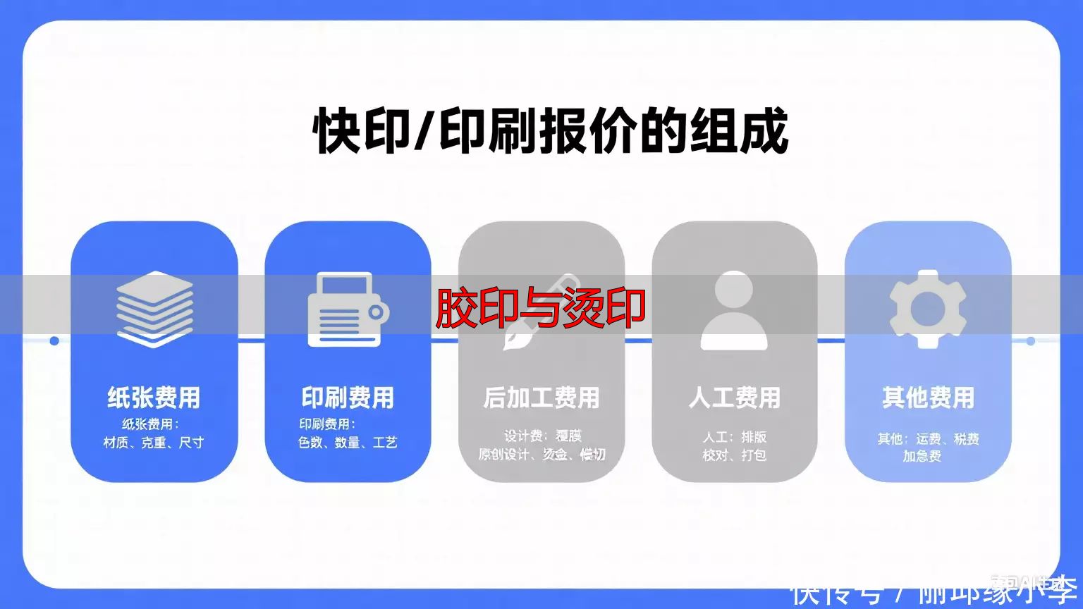 胶印与烫印_印刷报价构成_纸张成本影响