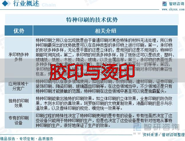 学习判断2025!我国特种印刷行业相关政策、产业链、市场规模、重点企业及未来前景分析:特种印刷市场持续扩大,绿色转型趋势显着【图】(pic2) 特种印刷的技术优势