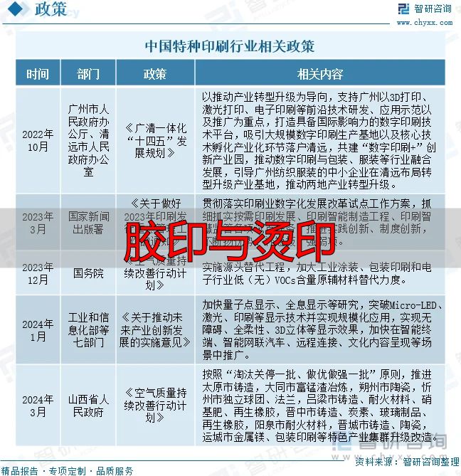 学习判断2025!我国特种印刷行业相关政策、产业链、市场规模、重点企业及未来前景分析:特种印刷市场持续扩大,绿色转型趋势显着【图】(pic3) 中国特种印刷行业相关政策