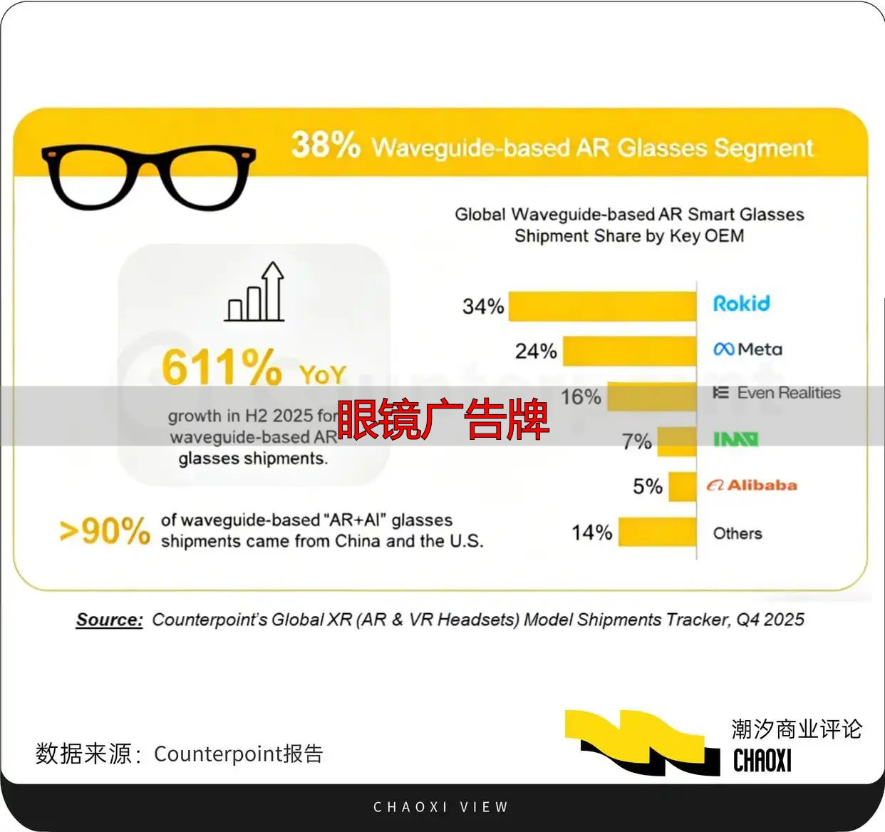 眼镜广告牌_智能眼镜行业竞争格局_智能眼镜市场分析