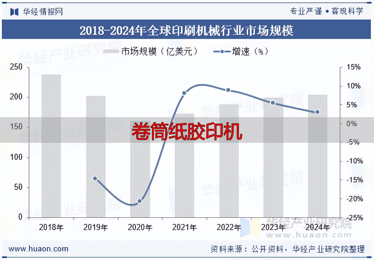 卷筒纸胶印机怎么选?看准这几点不踩坑(pic3) 印刷机械行业概况_卷筒纸胶印机_印刷机械行业产业链