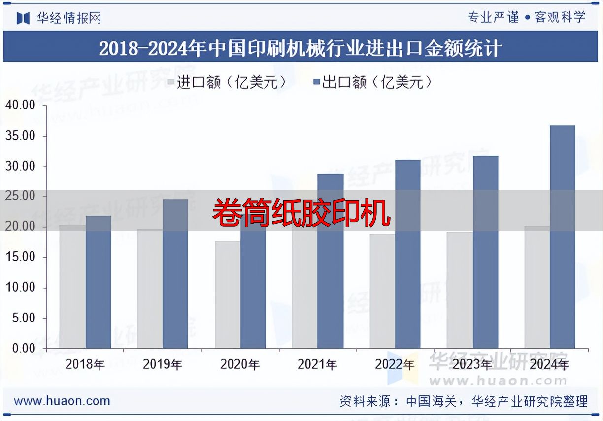 卷筒纸胶印机怎么选?看准这几点不踩坑(pic4) 印刷机械行业产业链_印刷机械行业概况_卷筒纸胶印机