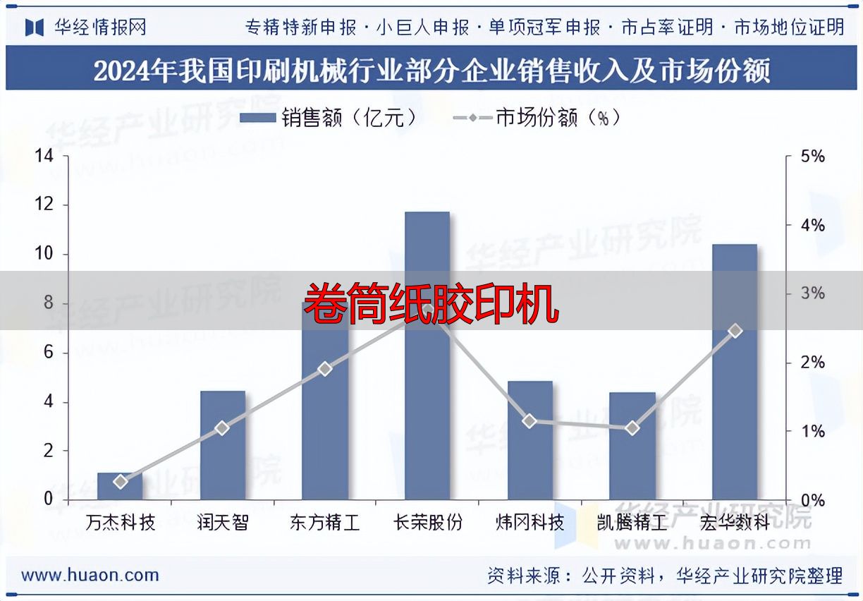 卷筒纸胶印机怎么选?看准这几点不踩坑(pic5) 印刷机械行业产业链_卷筒纸胶印机_印刷机械行业概况