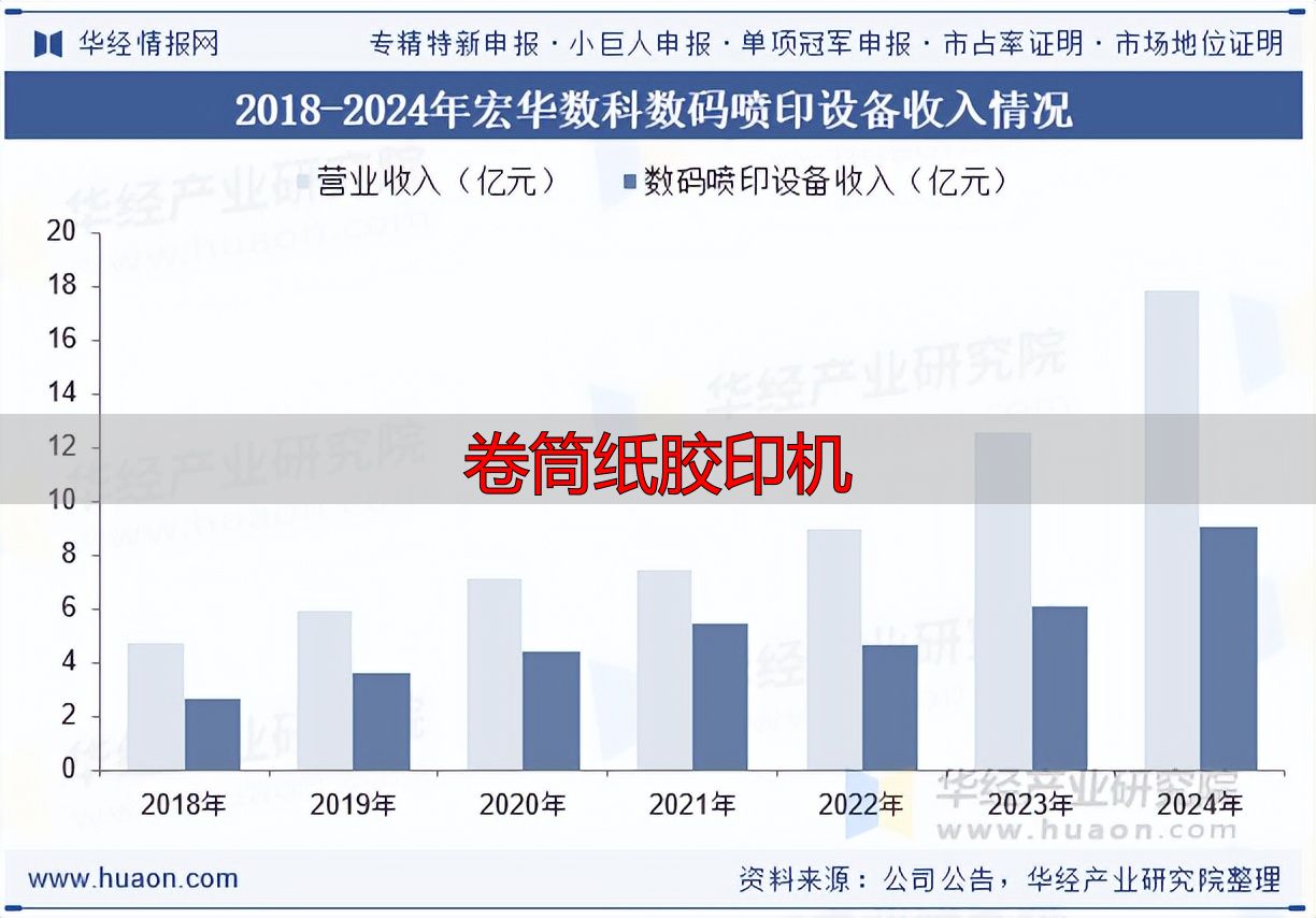 卷筒纸胶印机怎么选?看准这几点不踩坑(pic6) 印刷机械行业产业链_卷筒纸胶印机_印刷机械行业概况