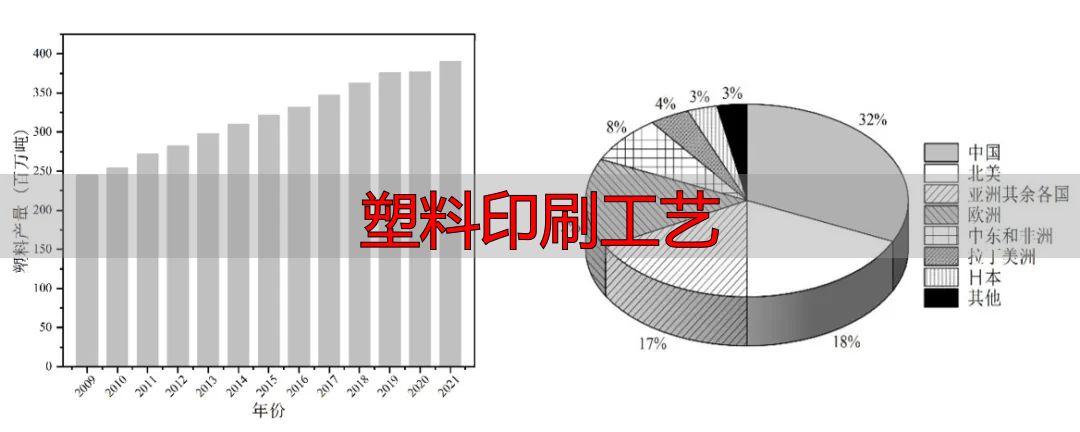 塑料印刷工艺揭秘:如何科学选择环保又高质的印刷方案(pic3) 塑料污染历史_塑料废弃物处理方法_塑料印刷工艺