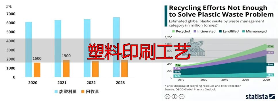 塑料印刷工艺揭秘:如何科学选择环保又高质的印刷方案(pic4) 塑料污染历史_塑料印刷工艺_塑料废弃物处理方法