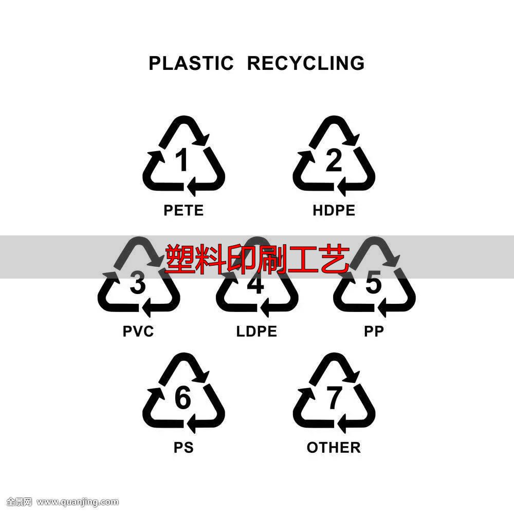 不同塑料容器用途_塑料印刷工艺_塑料等级三角符号