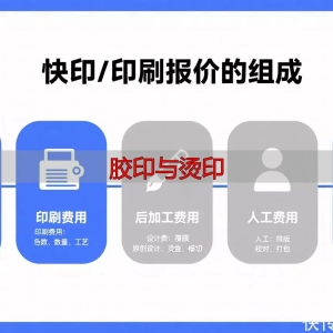 印刷报价怎么算？纸张成本、印刷加工费等因素全解析