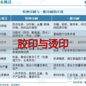 学习判断2025！我国特种印刷行业相关政策、产业链、市场规模、重点企业及未来前景分析：特种印刷市场持续扩大，绿色转型趋势显着【图】