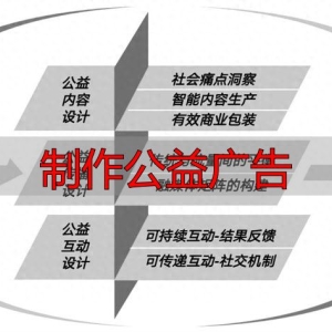 融媒体时代公益广告发展机遇：传播主体多元，传统公益变营销