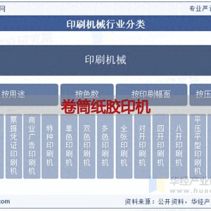 卷筒纸胶印机怎么选？看准这几点不踩坑