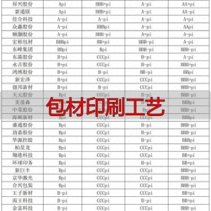 包材印刷工艺绿色转型，客户最关心的ESG评级真相