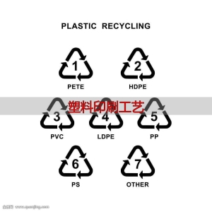 塑料印刷工艺：看懂底部三角标，安全用塑料不踩坑