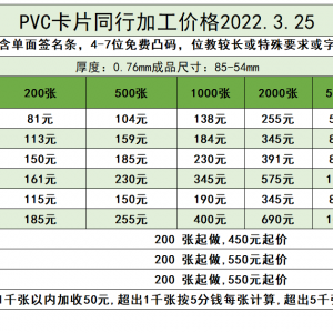 <strong>PVC卡片同行加工价格行情2022年3月25日</strong>
