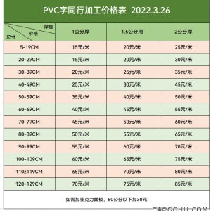 PVC字同行加工价格表2022年3月26日