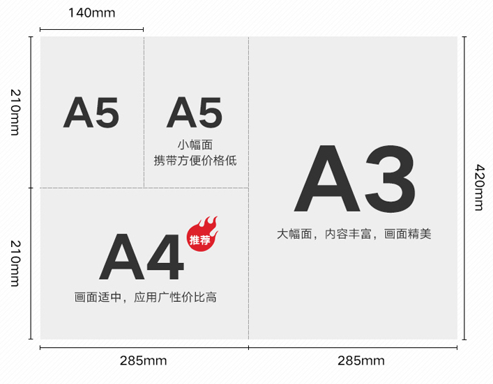 宣传单常用尺寸