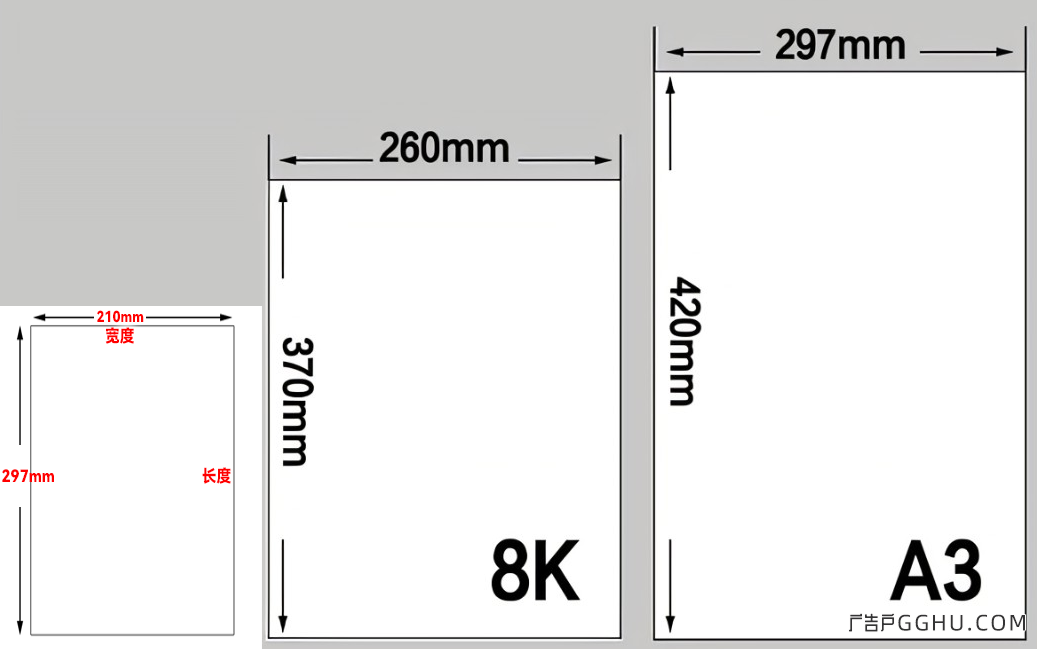 8开纸和A3/A4纸尺寸对比：