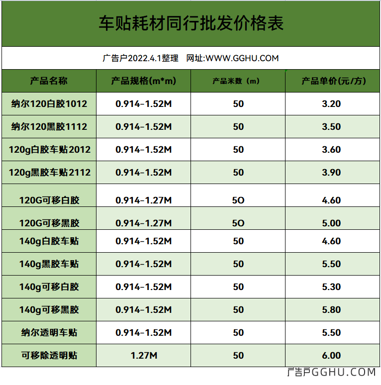 2022年4月1日车贴耗材同行批发价格表