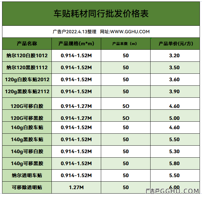 2022年4月13日车贴耗材同行批发价格表