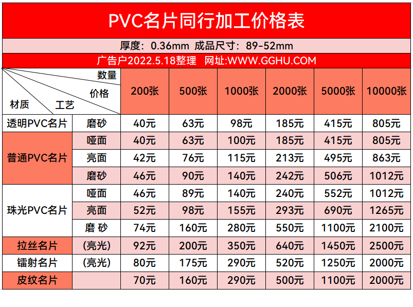 2022年5月18日pvc名片同行加工价格表